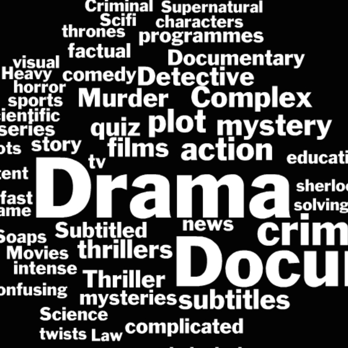 Wordcloud of a number of terms related to what makes second screening challening. Large words include 'Drama' and 'Documentaries